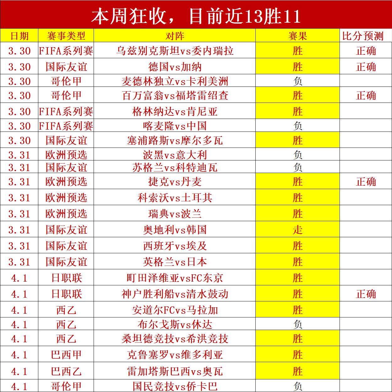 连续,日胜,芬荷青年军,英超足球买球网,英超买球网官网,英超买球网站官网入口,英超足球压球买球站