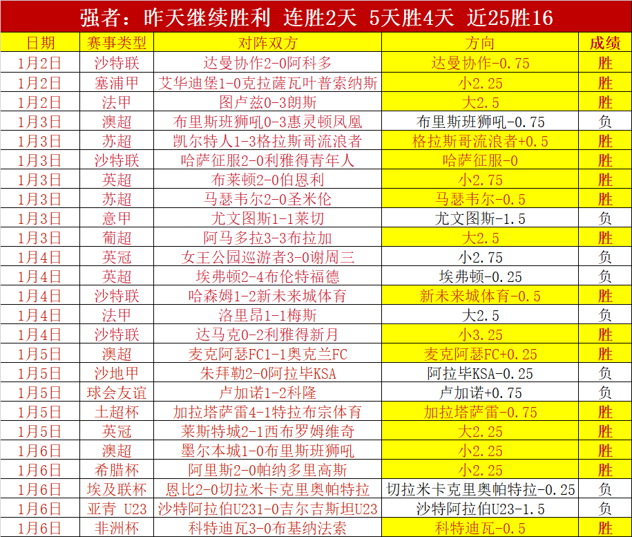 大乐透期号,专家质合分,南美杯马卡,英超足球买球网,英超买球网官网,英超买球网站官网入口,英超足球压球买球站