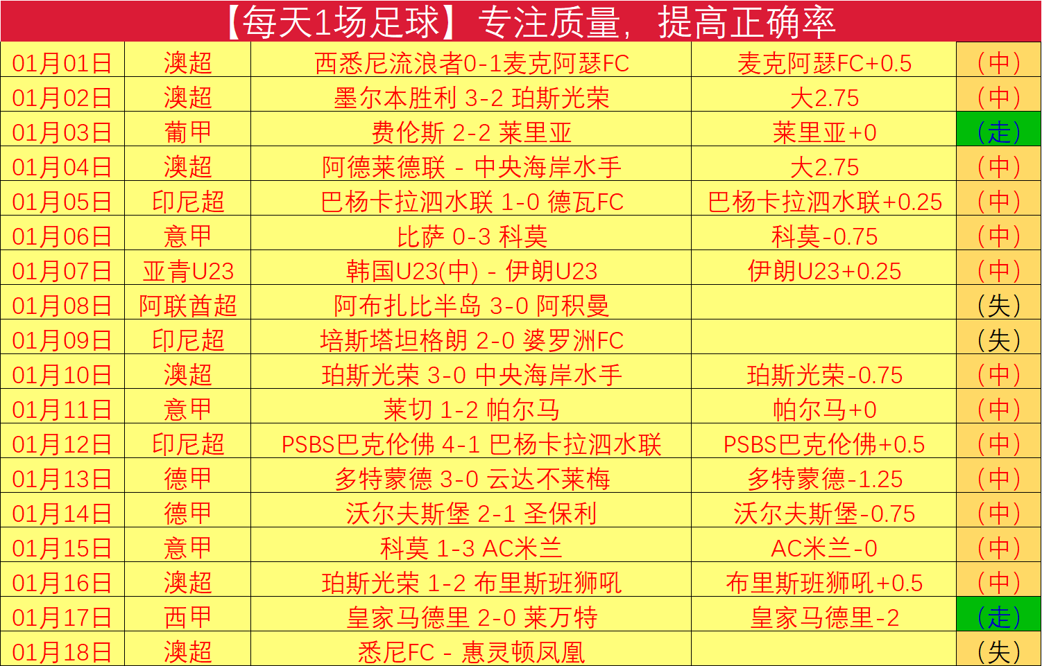 澳超全胜解,一队更衣室,亮红灯,英超足球买球网,英超买球网官网,英超买球网站官网入口,英超足球压球买球站