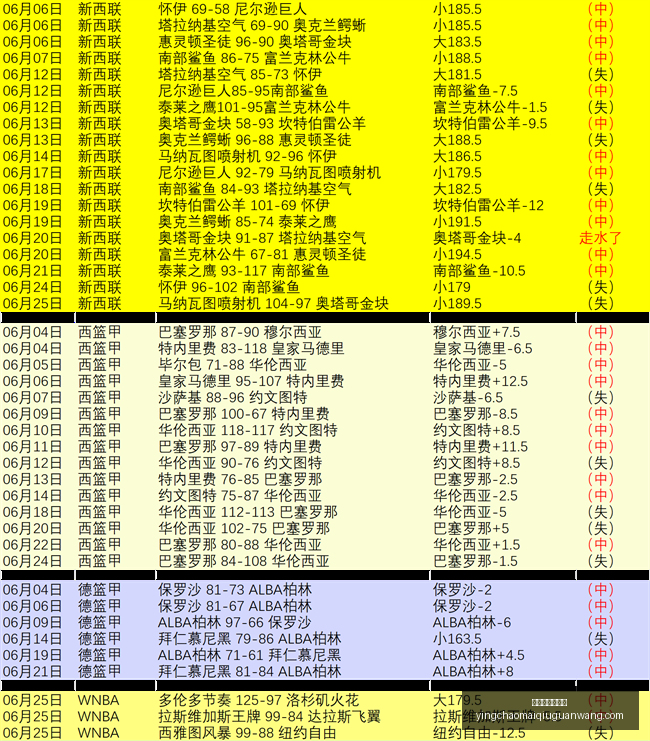 女欧,赛况解析,克罗地亚对,英超足球买球网官网,英超足球买球网,英超买球,足球赛事分析,英超直播