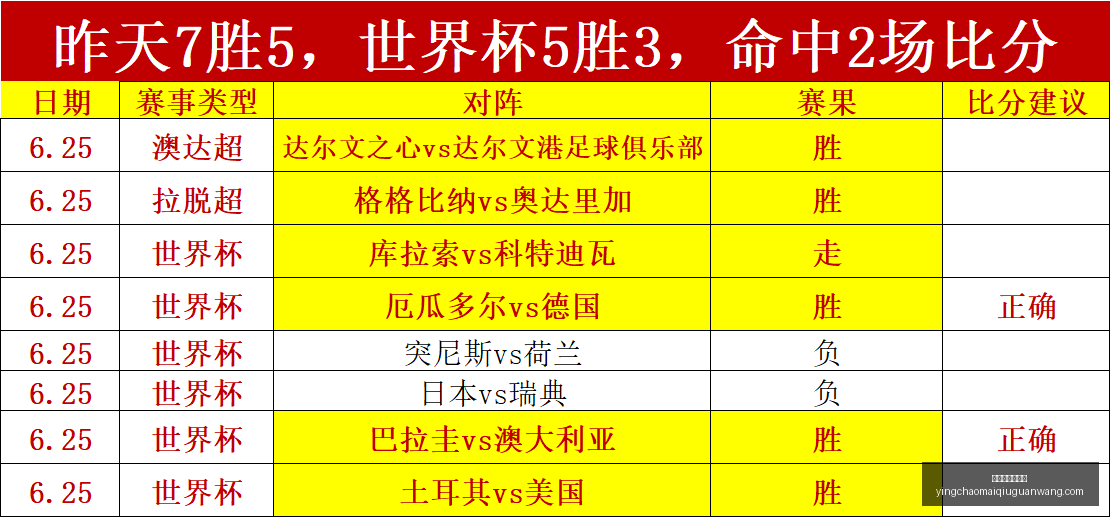 足球赛事预,测指南,四场关键比,英超足球买球网官网,英超足球买球网,英超买球,足球赛事分析,英超直播